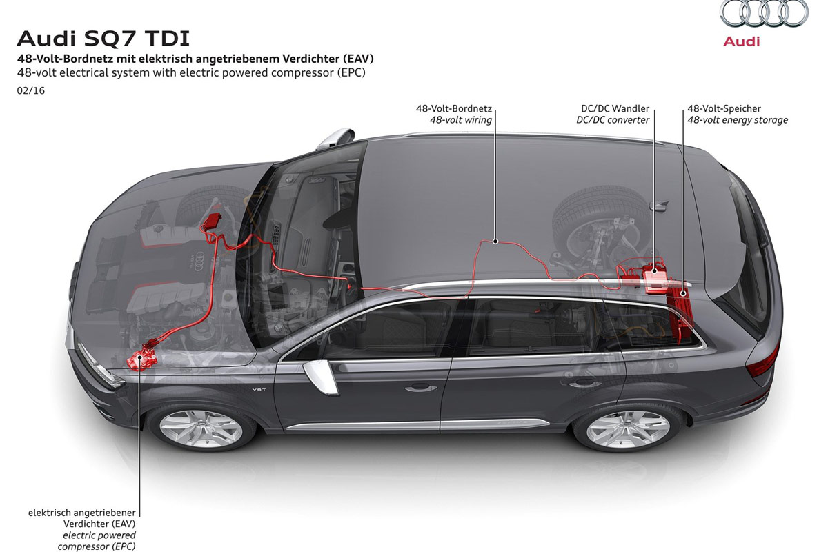 Audi SQ7 TDI 2016