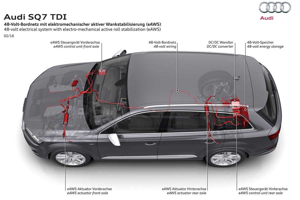 Audi SQ7 TDI 2016