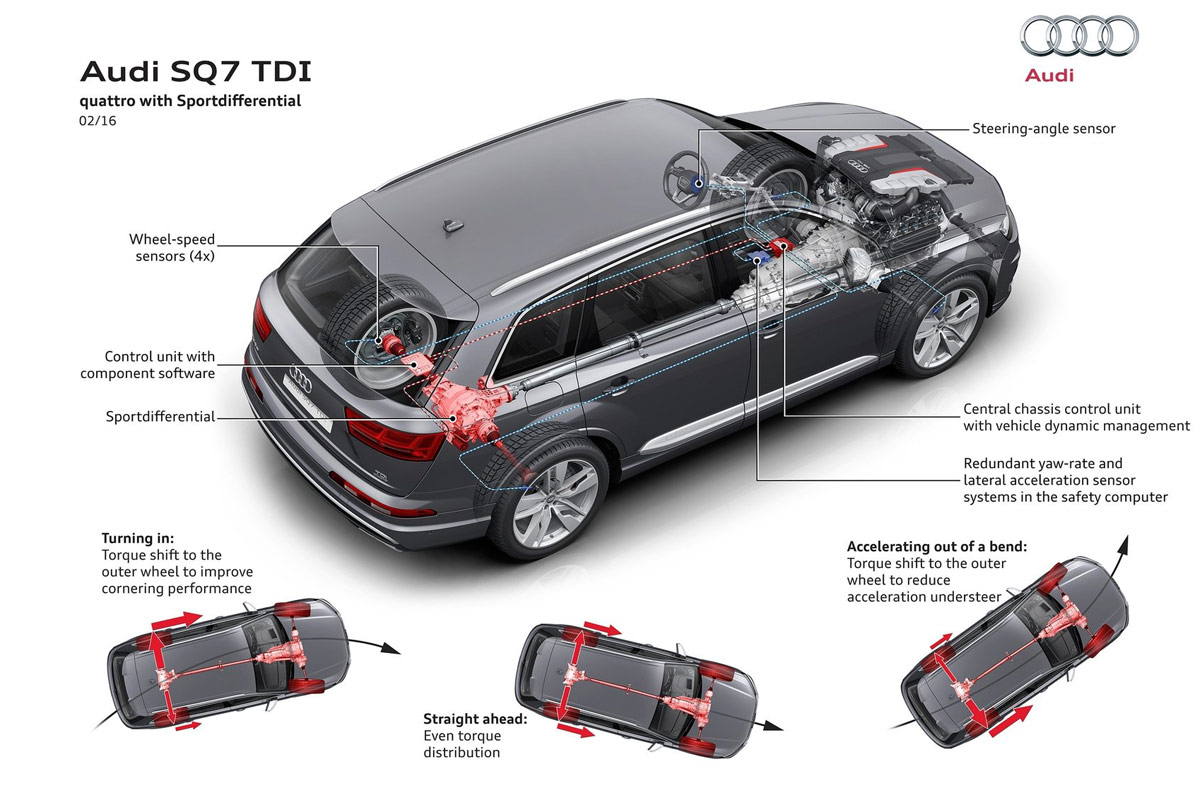 Audi SQ7 TDI 2016