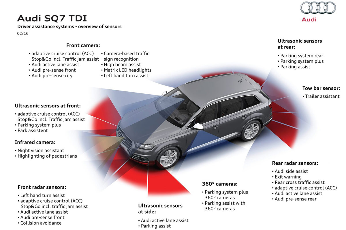 Audi SQ7 TDI 2016