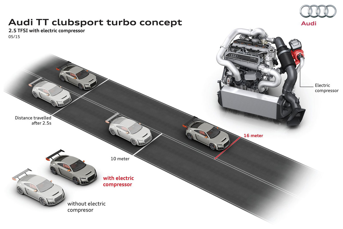 Audi TT Clubsport Turbo Concept 2015