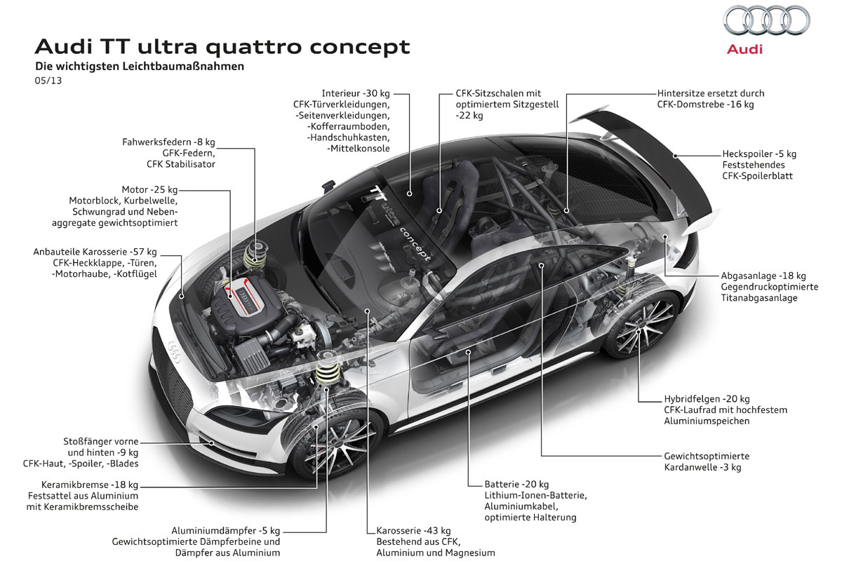 Audi TT ultra quattro Concept 2013