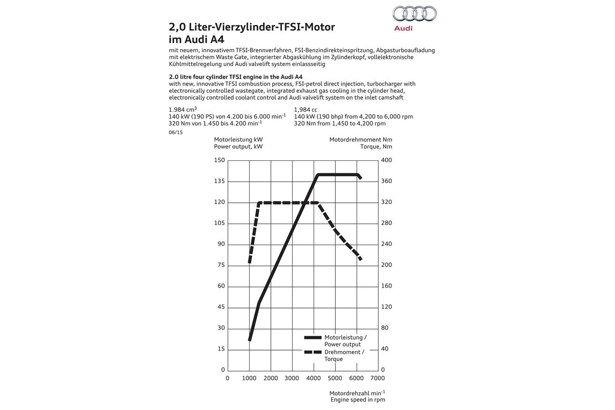 Audi A4 2015