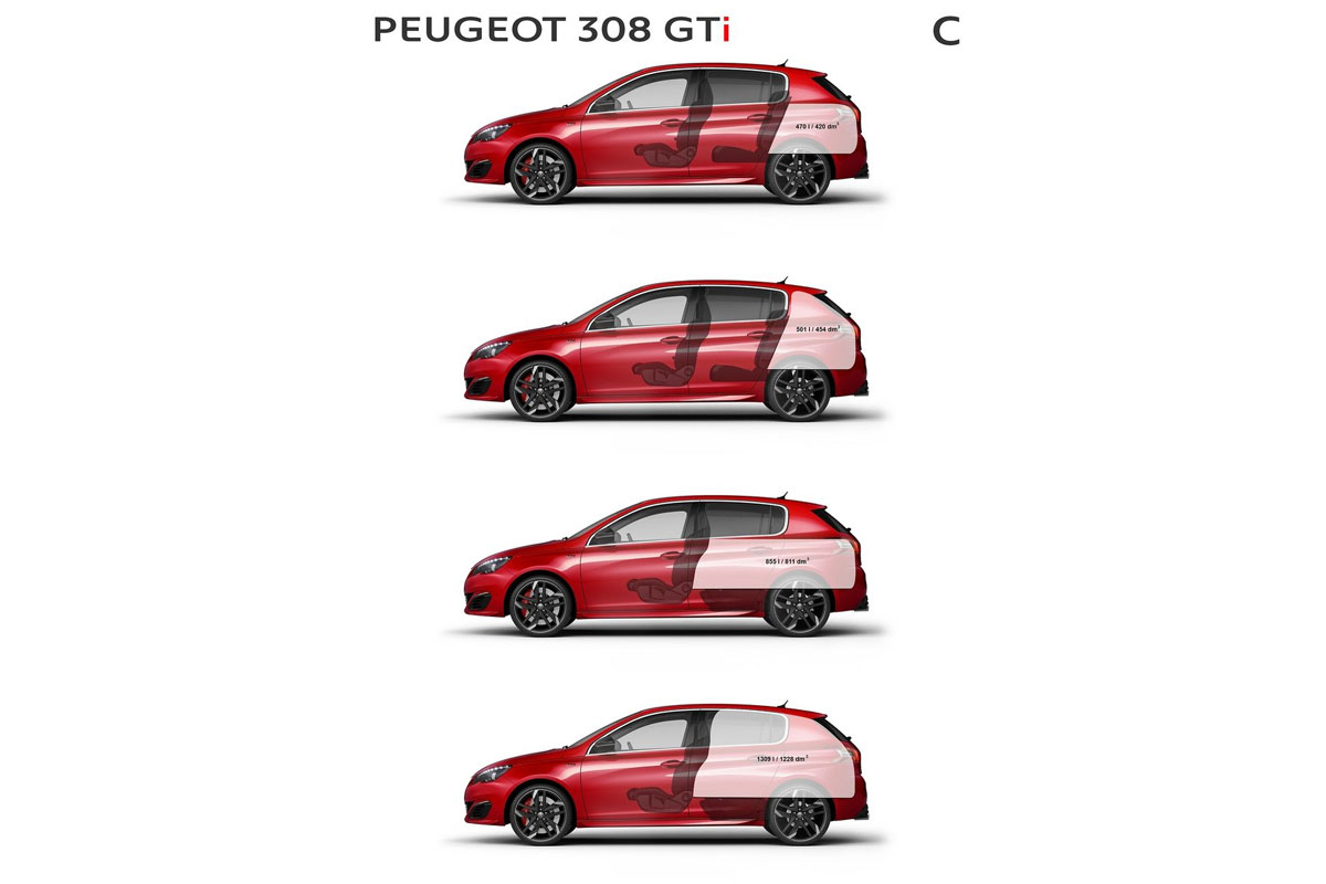 Peugeot 308 GTi 2015