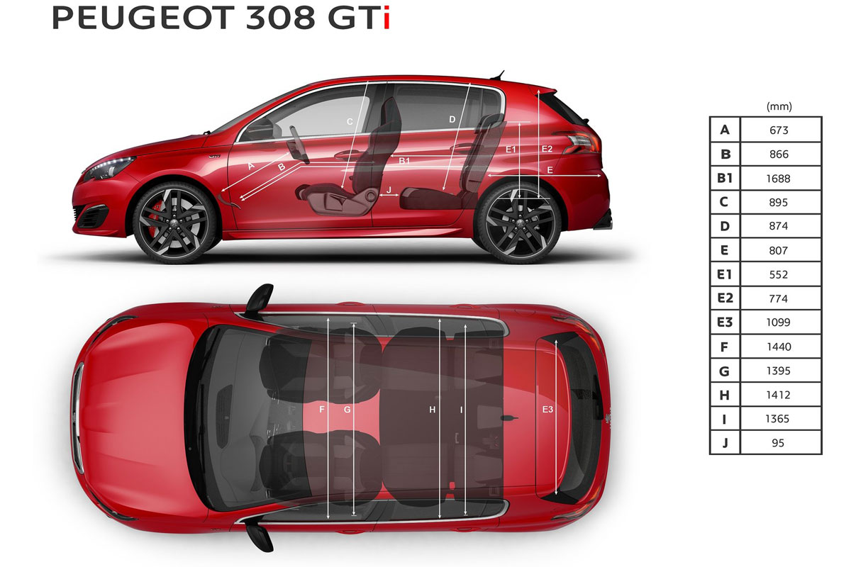 Peugeot 308 GTi 2015