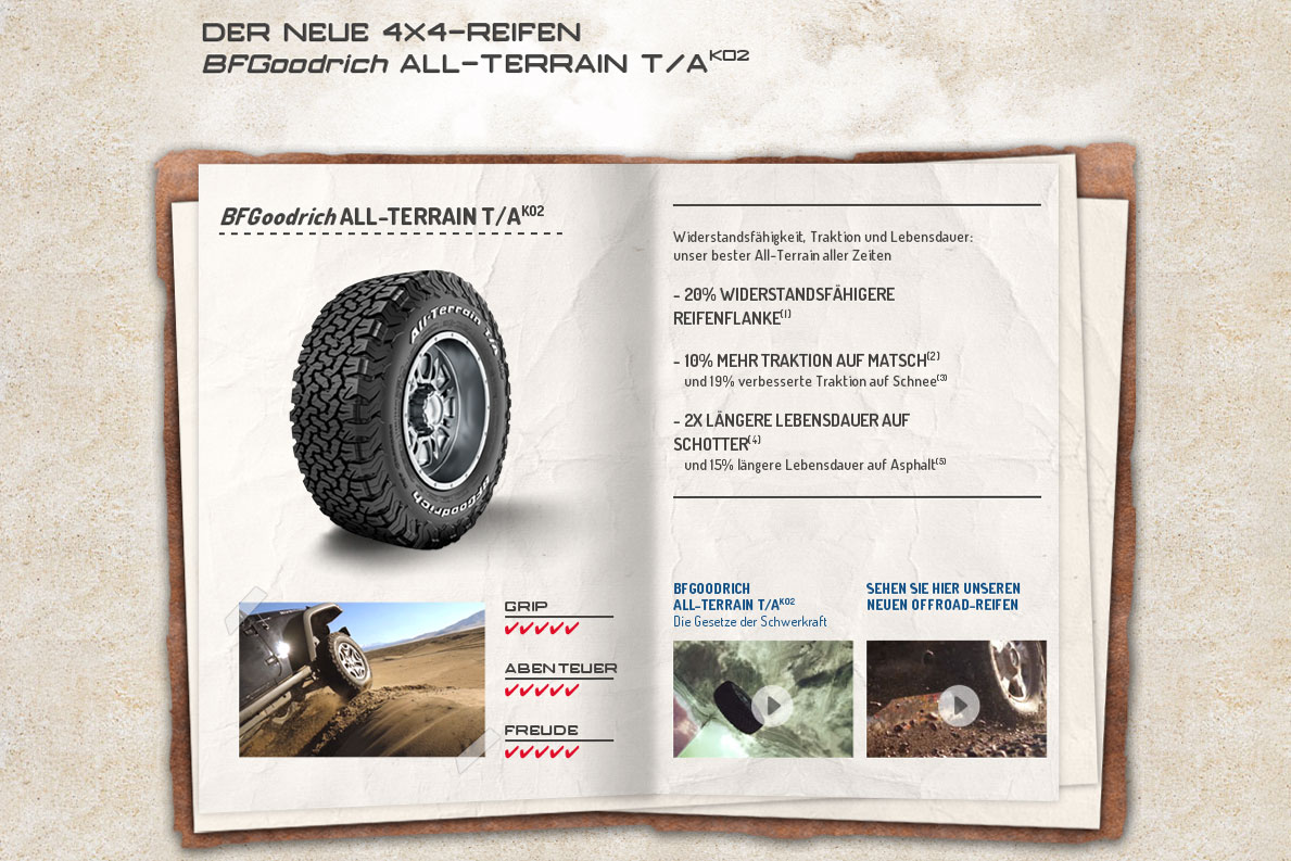 Let's GOOOO Gewinnspiel von BFGoodrich