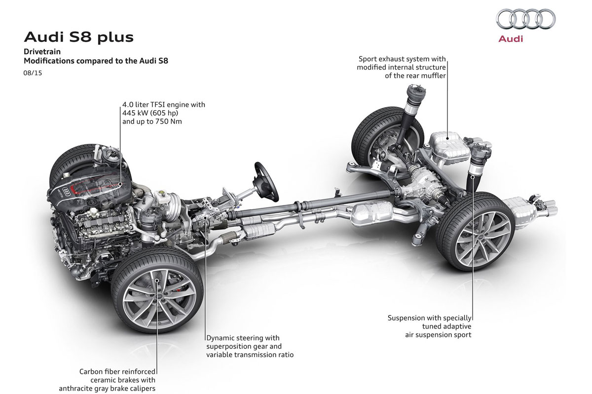 Audi S8 Plus 2015