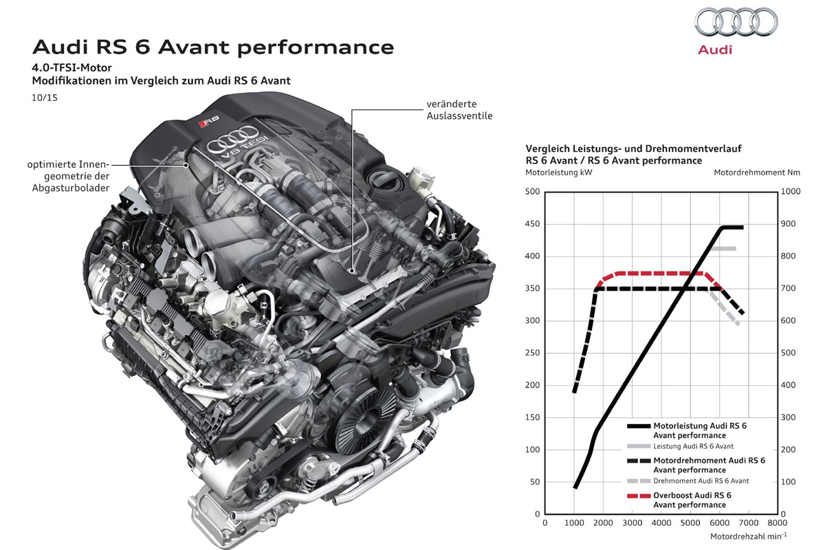 Audi RS6 Avant performance 2015